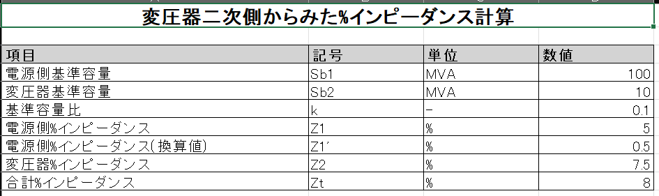 生成結果例1