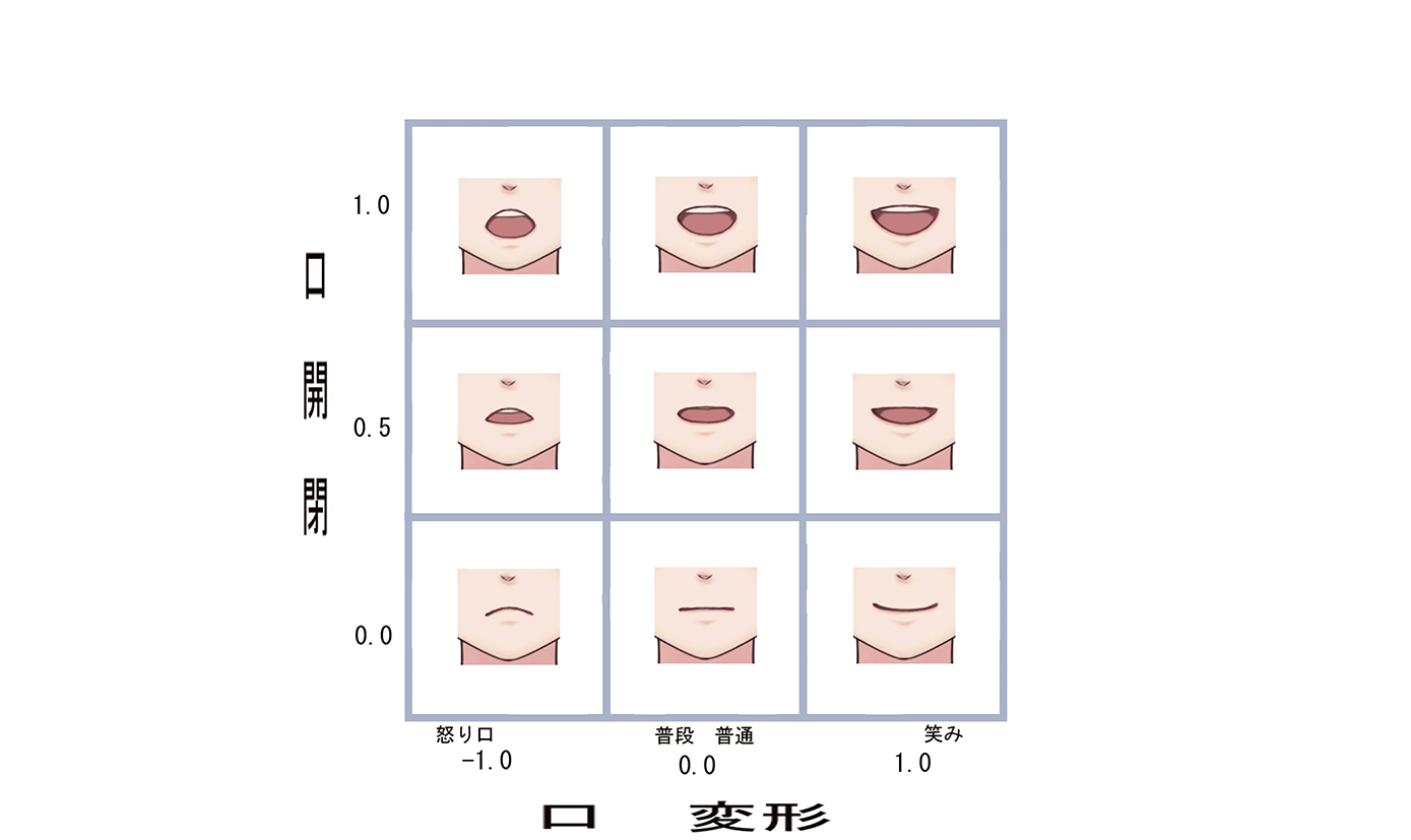 Live2Dパラメータ2