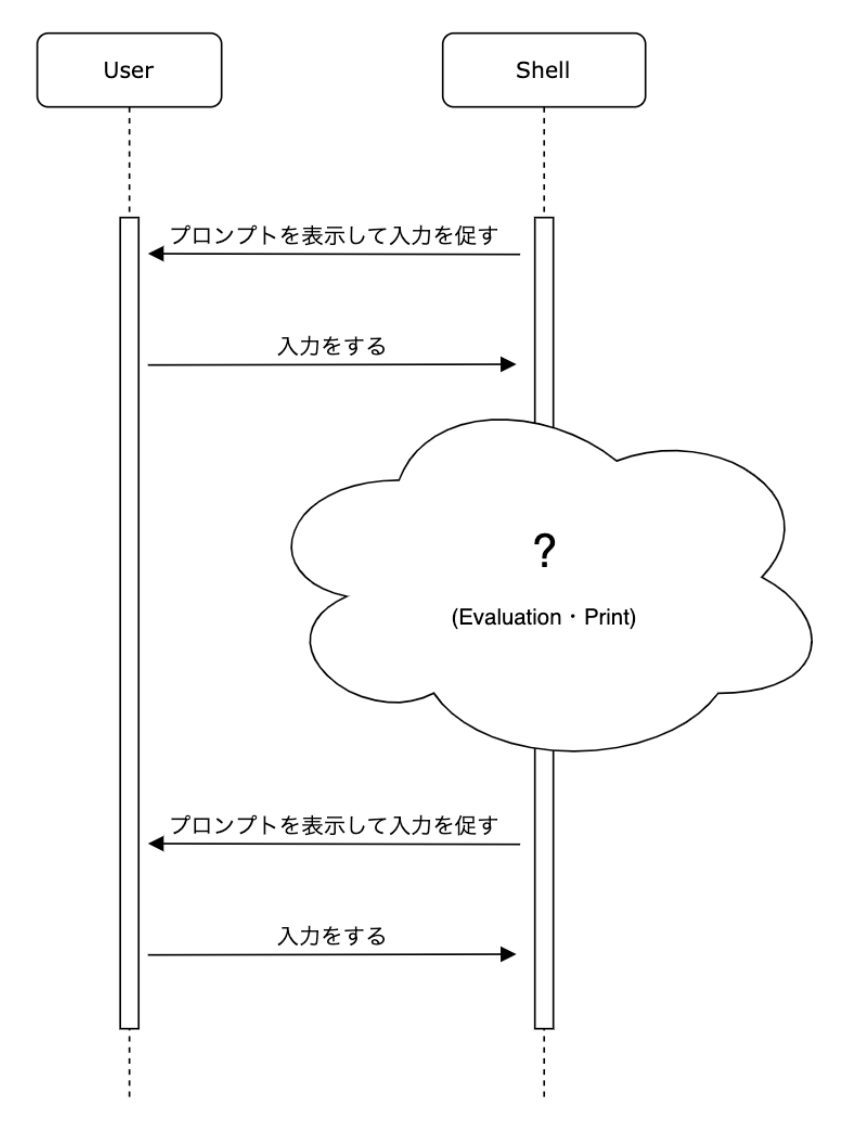 シーケンス1