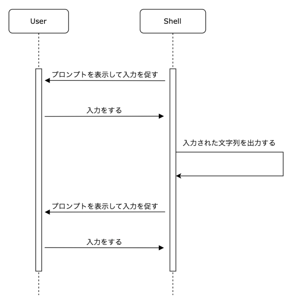 シーケンス2