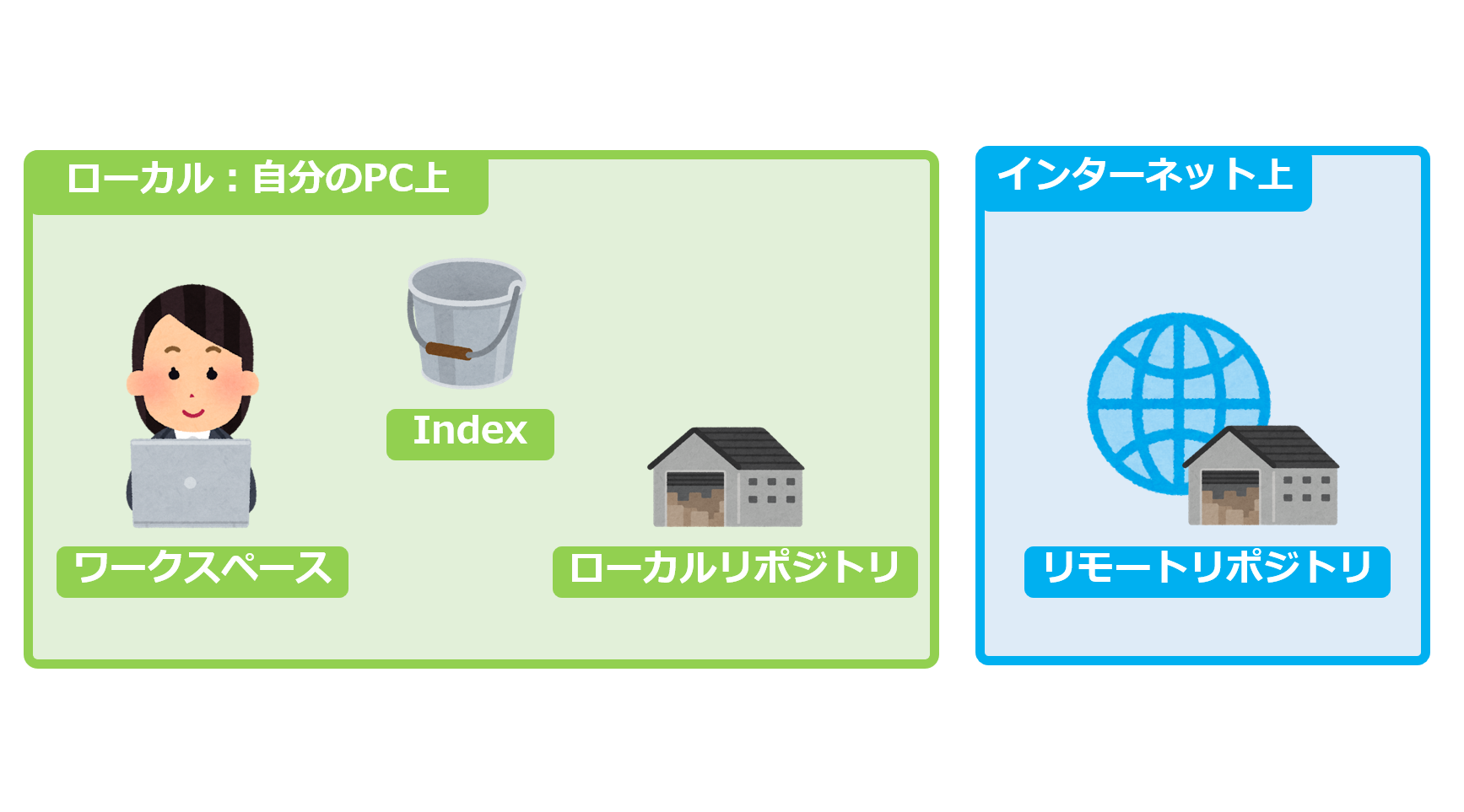 場所の全体図