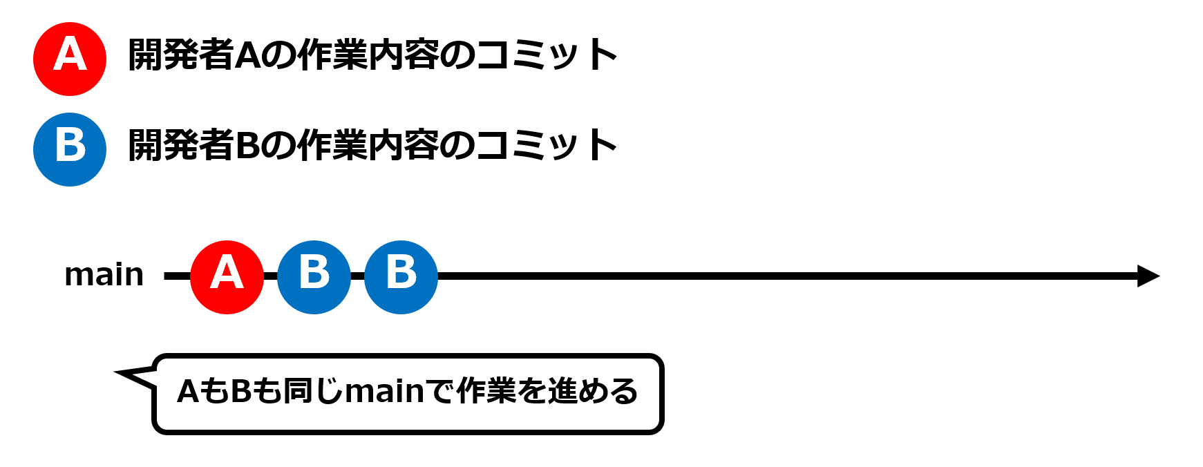 良くない例1