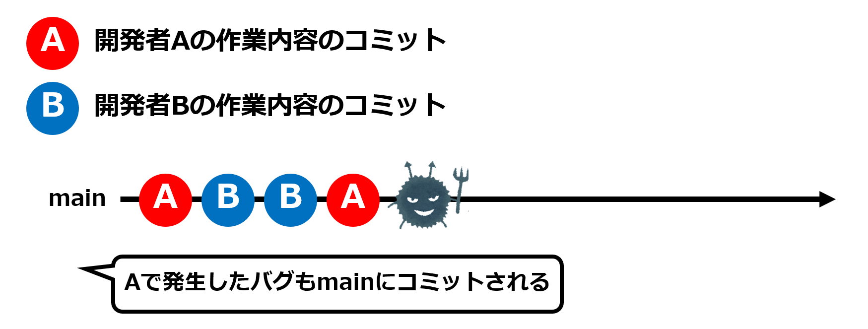 良くない例2