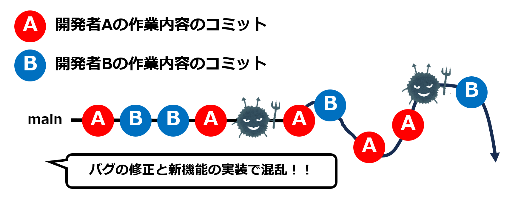 良くない例3