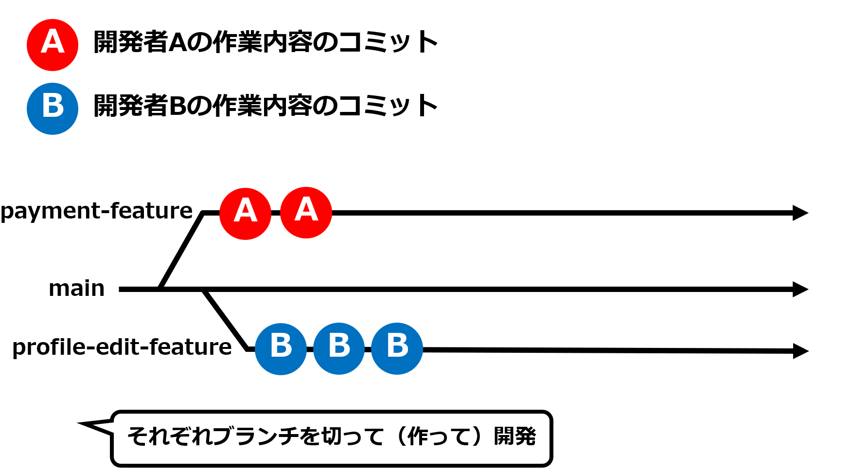 いい例1