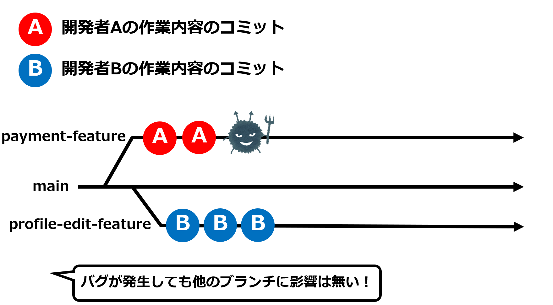 いい例2