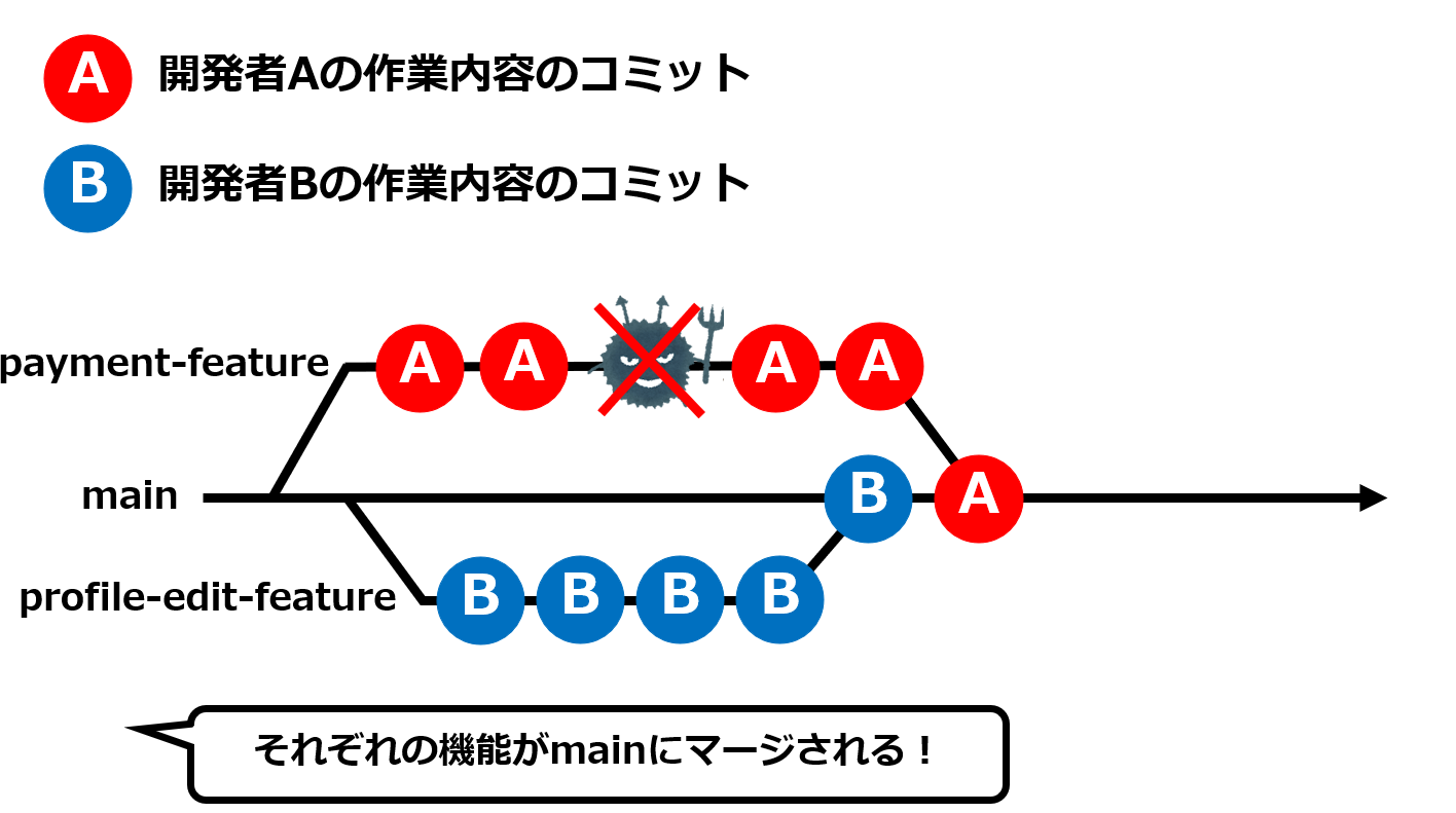 いい例3