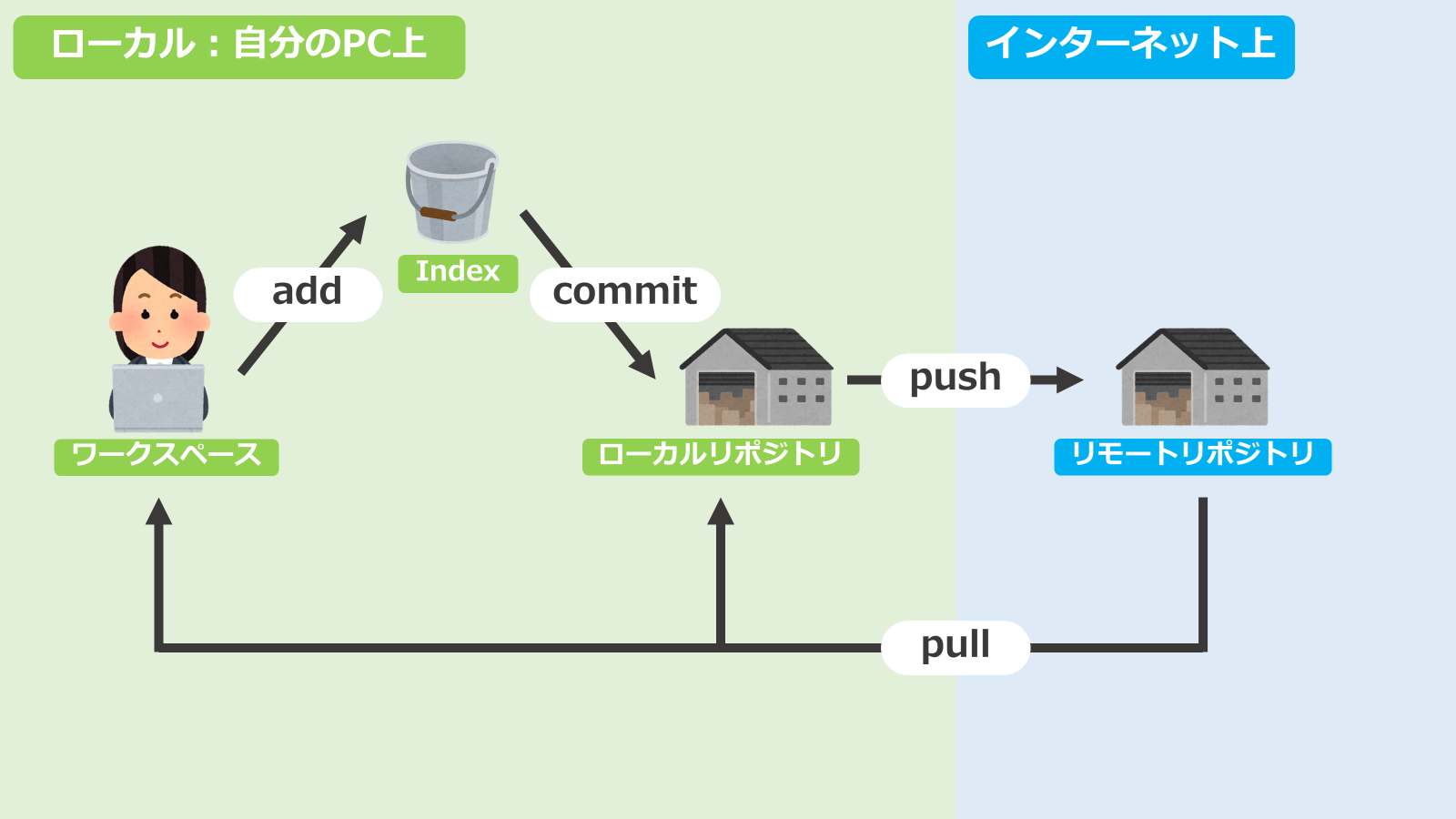 コマンドの全体図