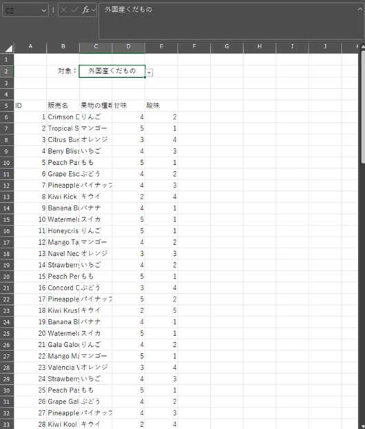 プルダウン選択を外国産くだものに変えて、リストが切り替わった様子