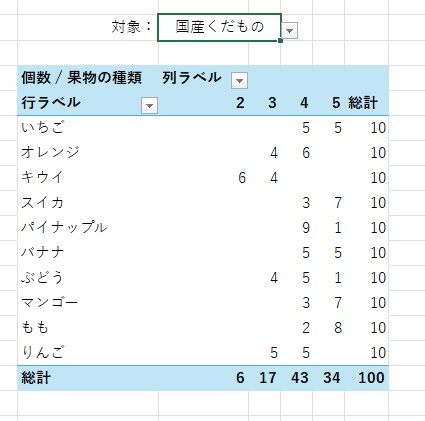 プルダウン選択で「国産くだもの」を選択し、国産くだものリストのピボットテーブルが表示されている