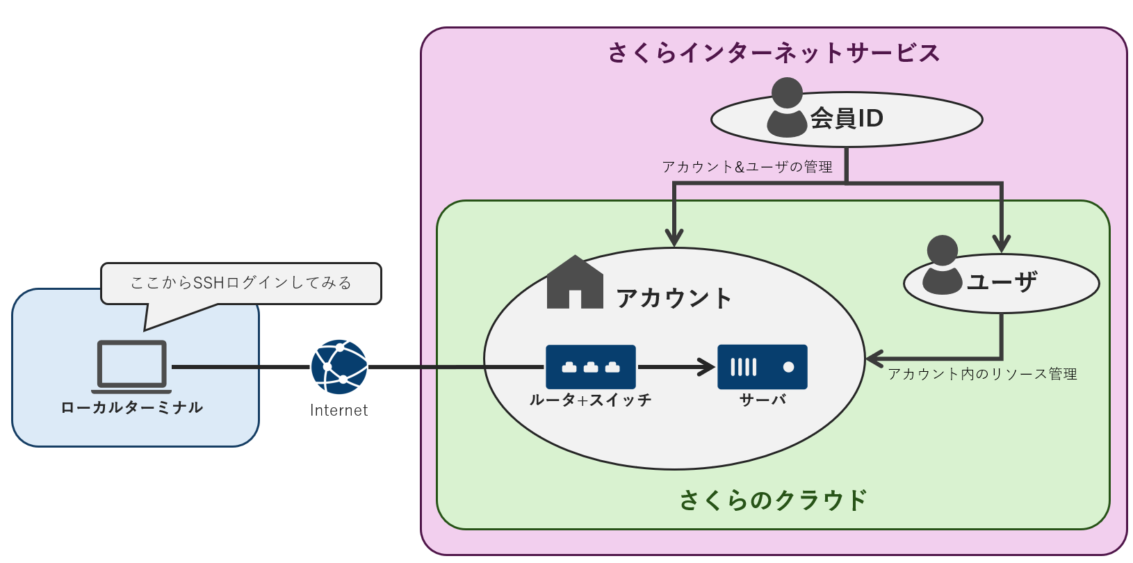 今回のゴール