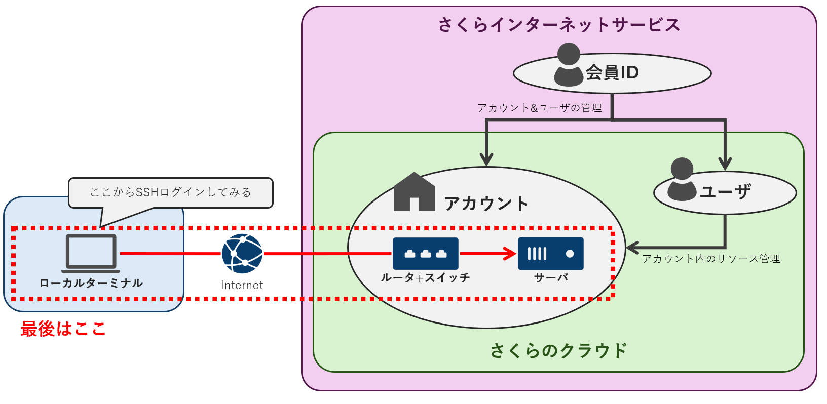 ステップ3の出来上がりイメージ