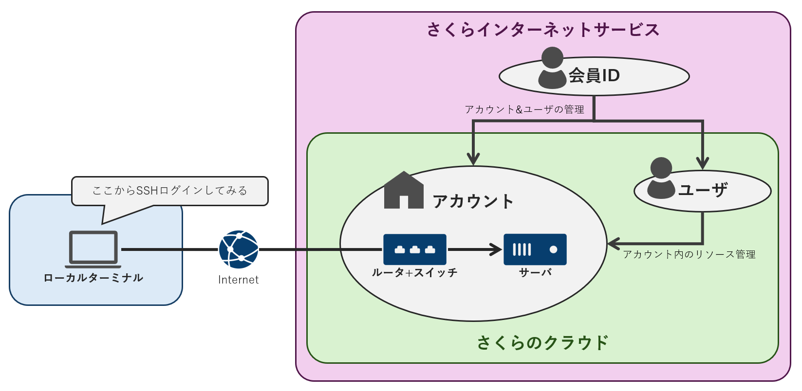 出来上がりイメージ（再掲）