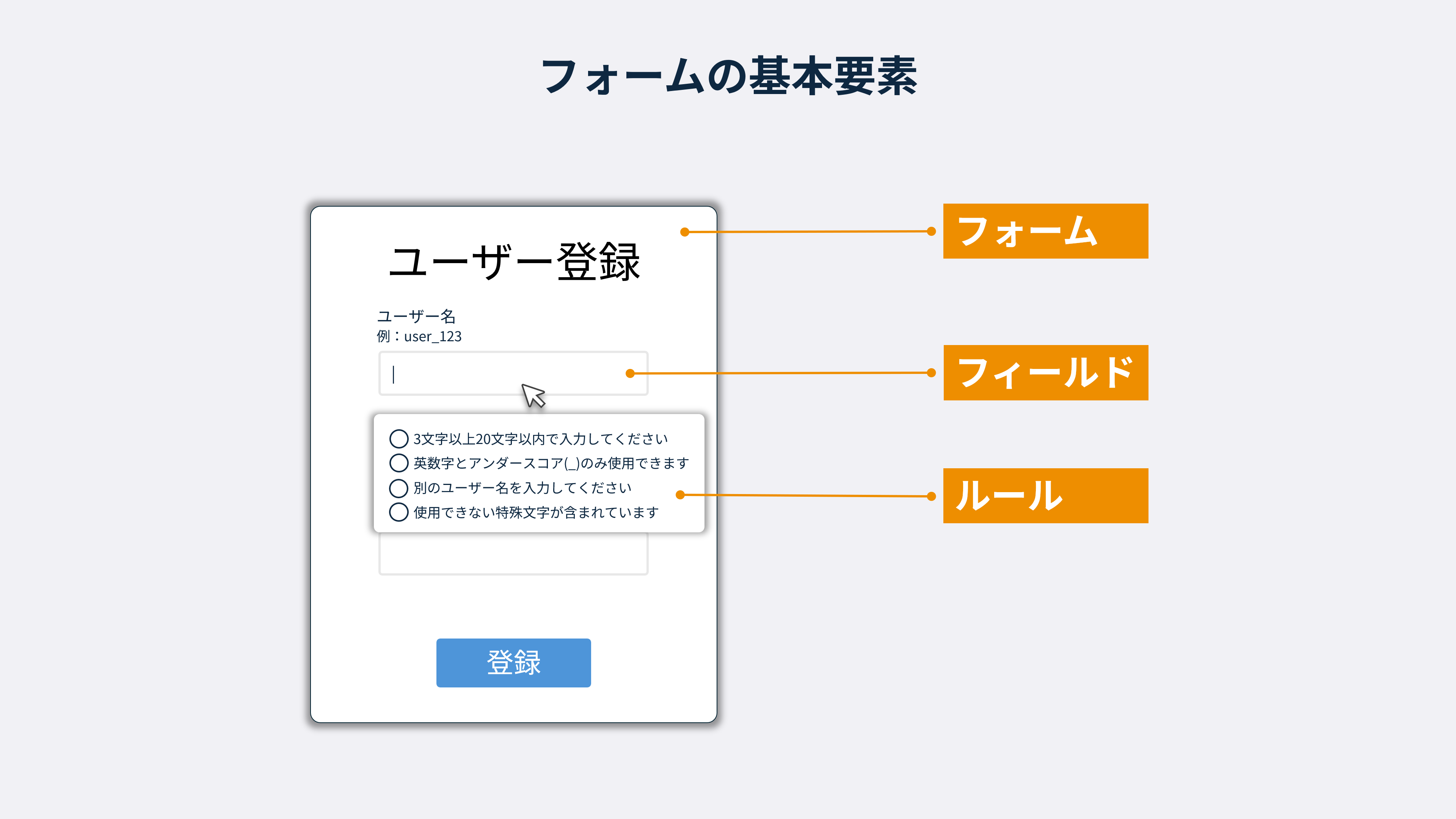 フォームの基本要素