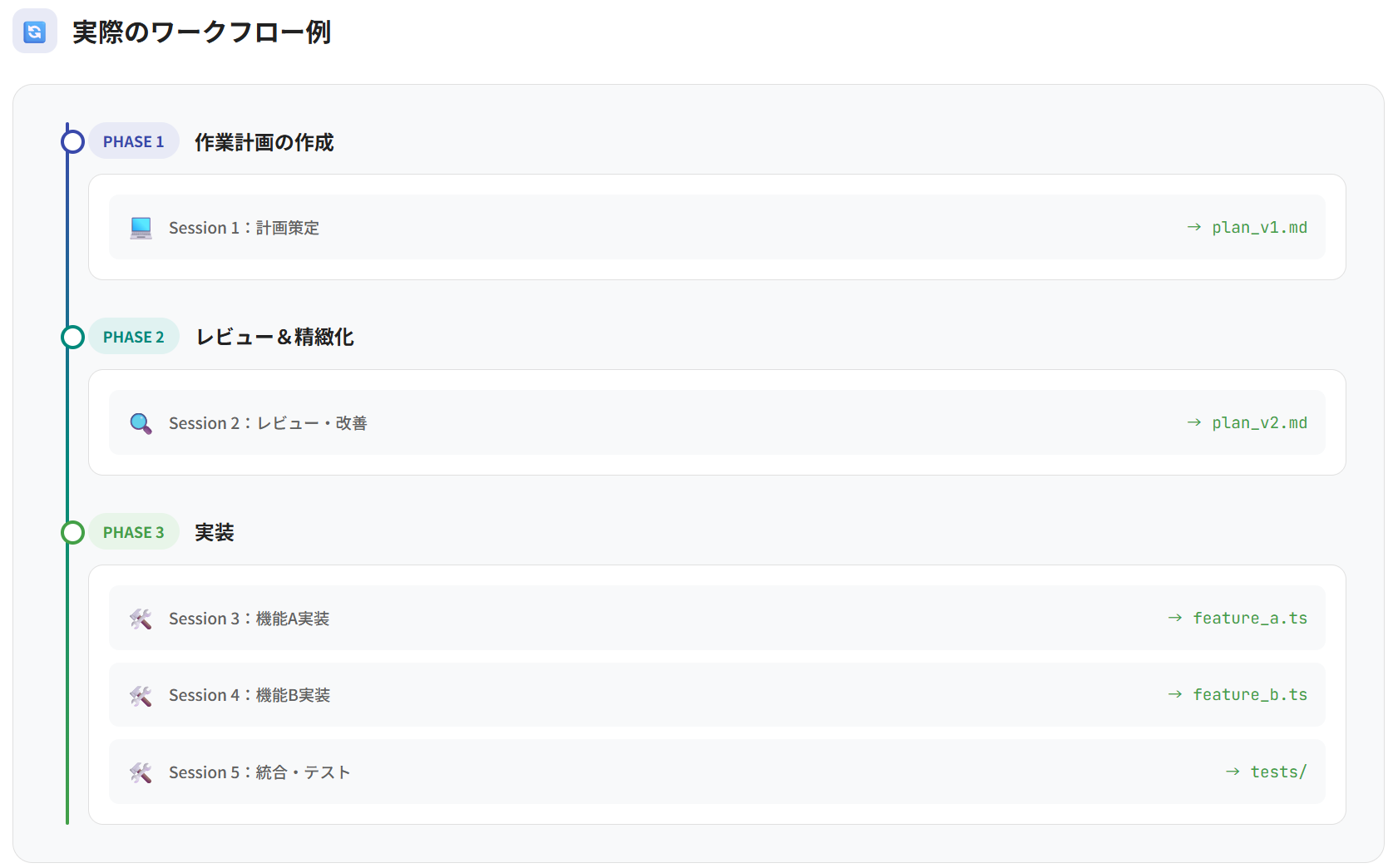 実際のワークフローの例