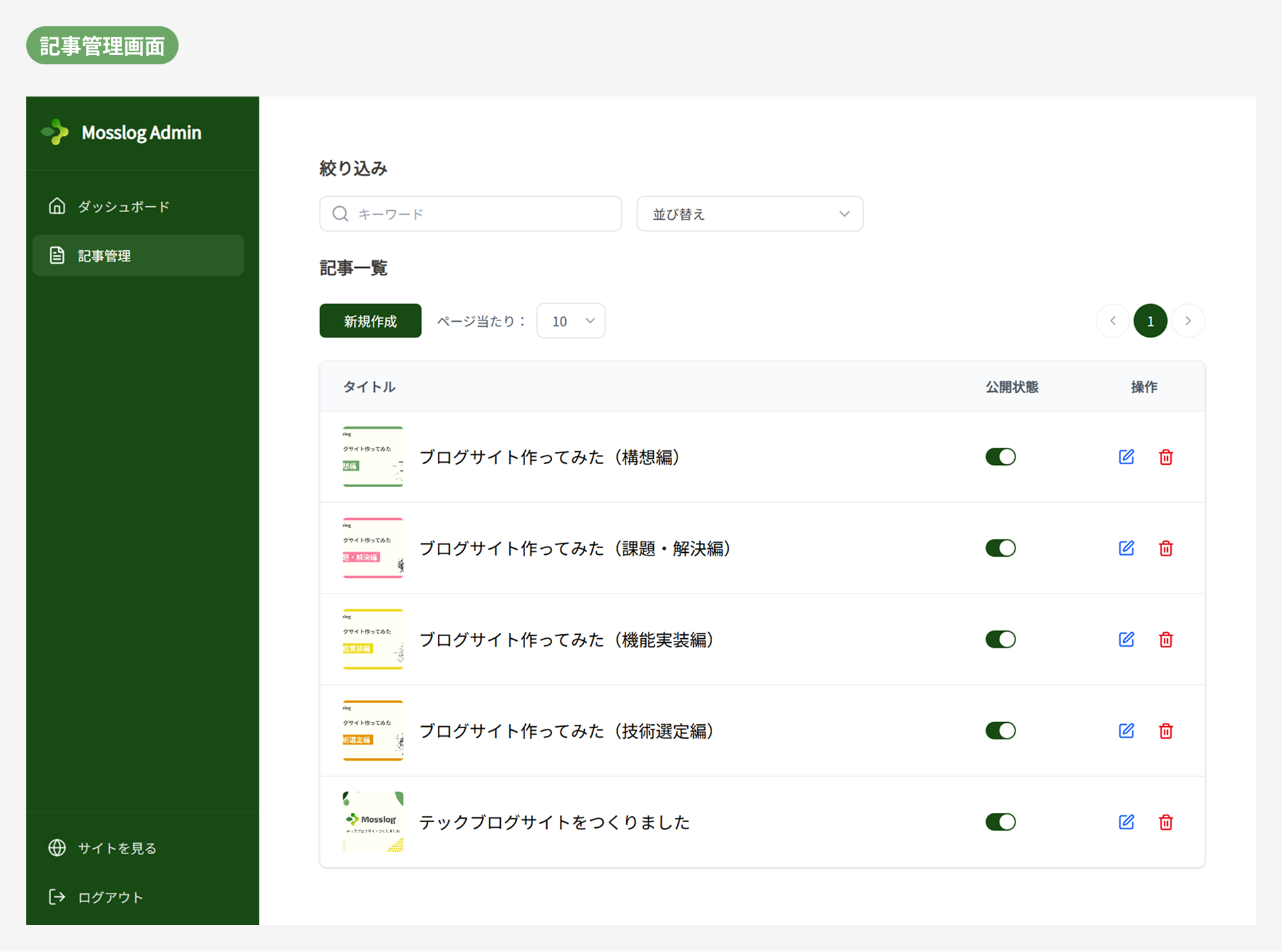 記事管理