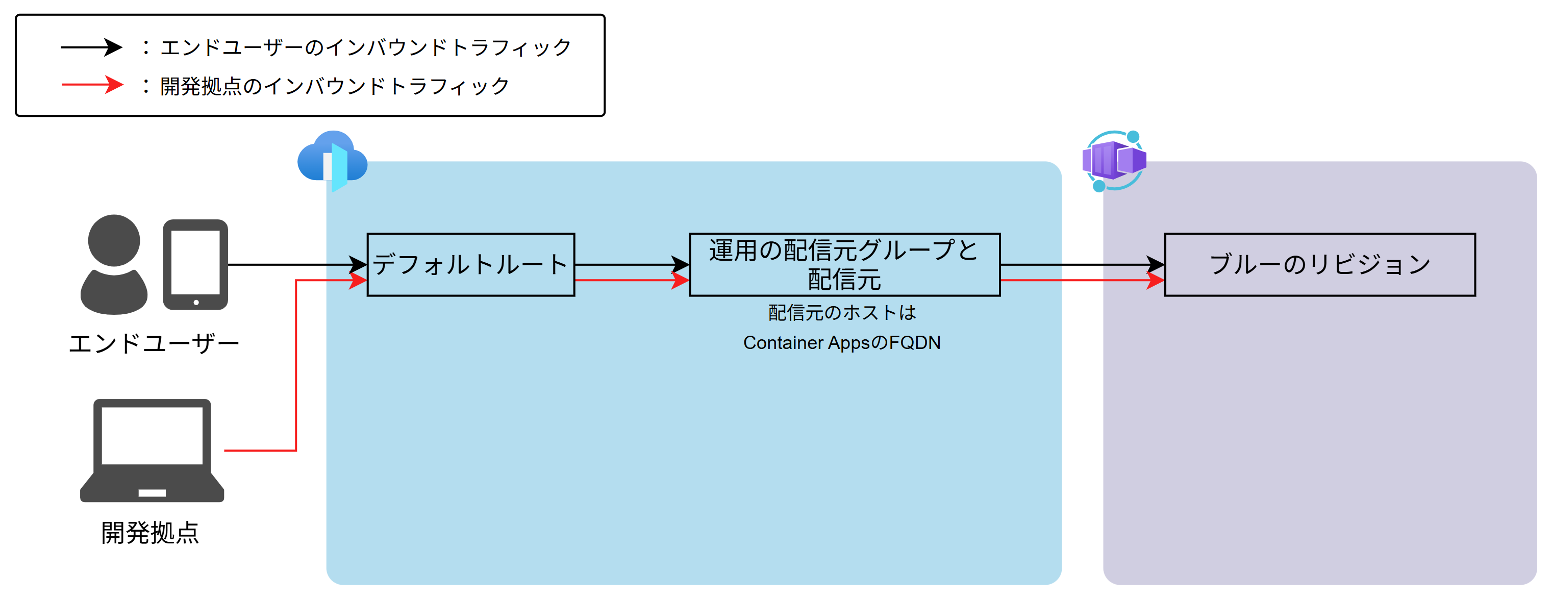 ルーティングイメージ001