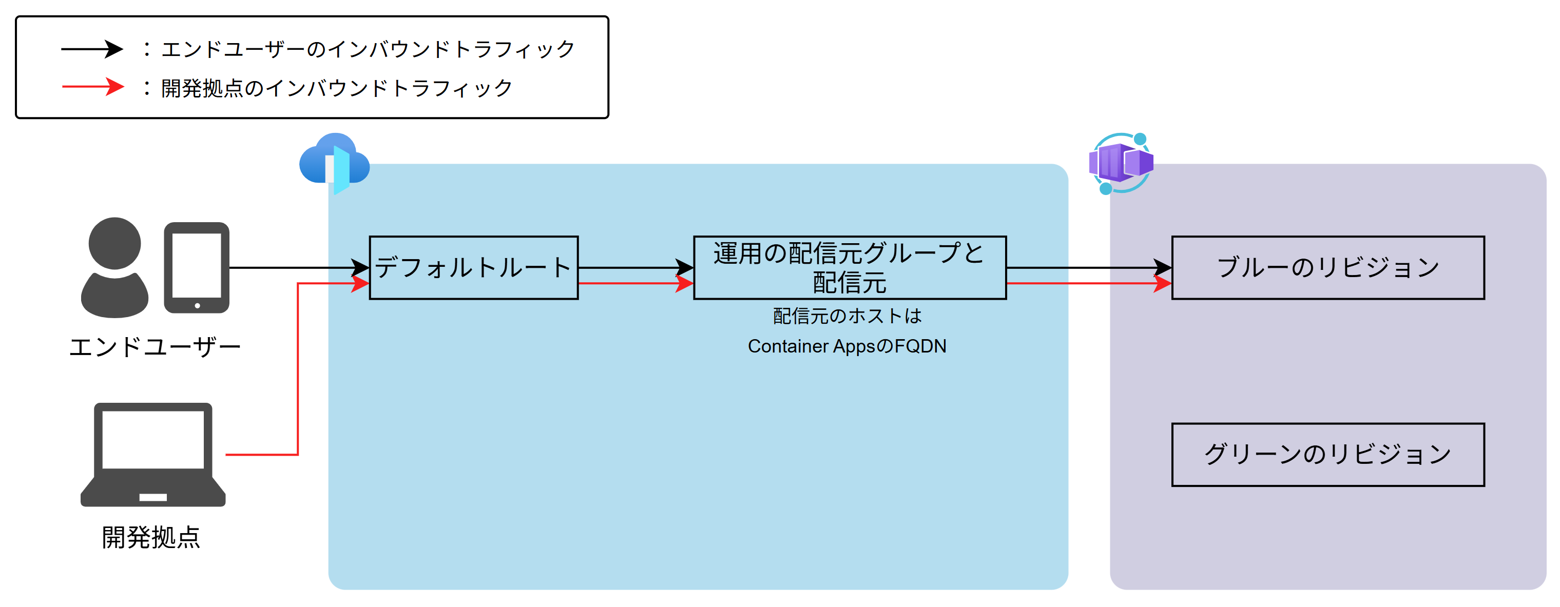 ルーティングイメージ002