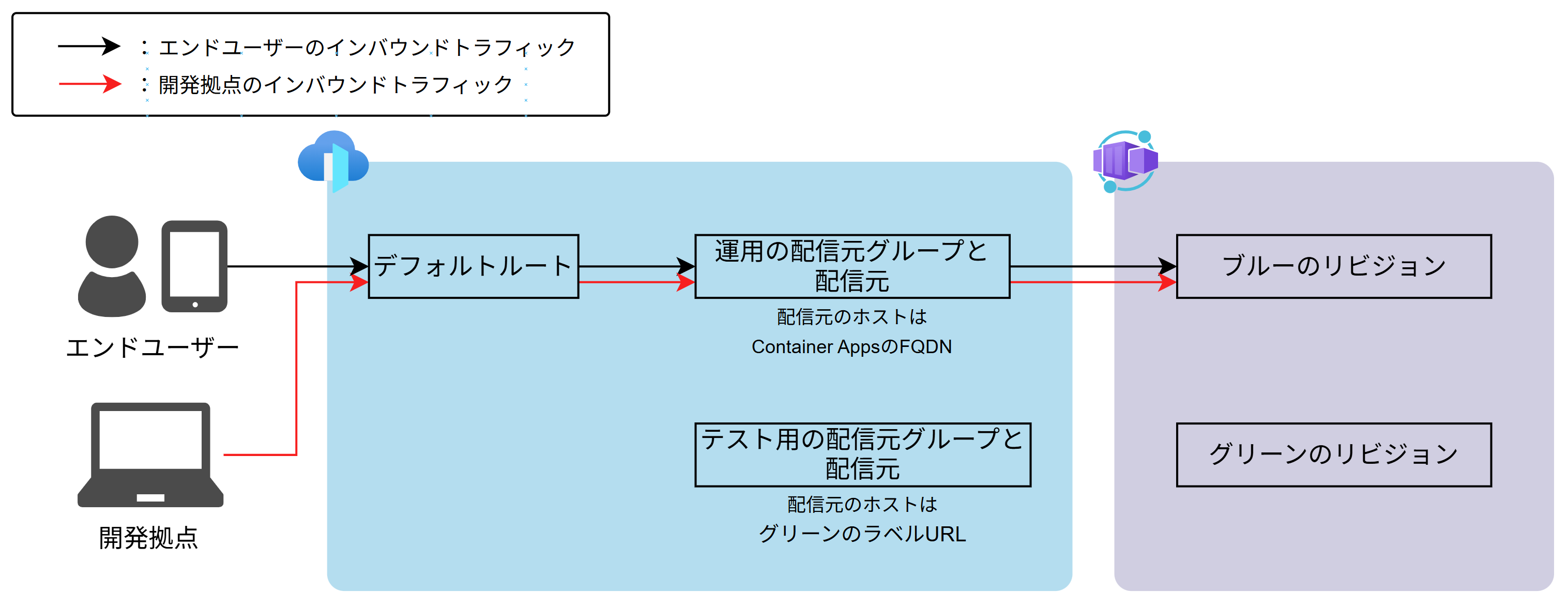 ルーティングイメージ003