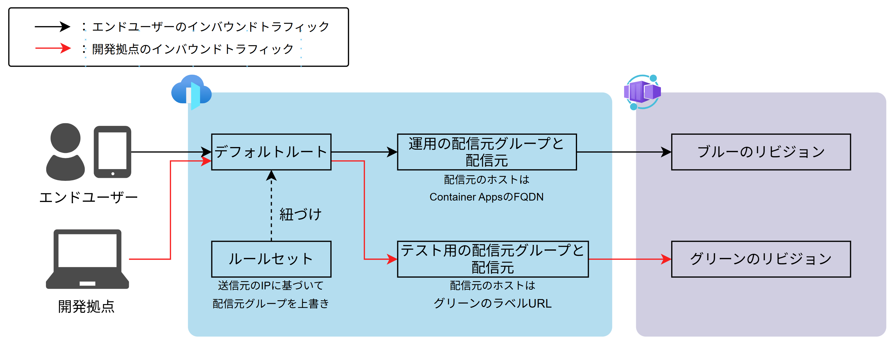 ルーティングイメージ004