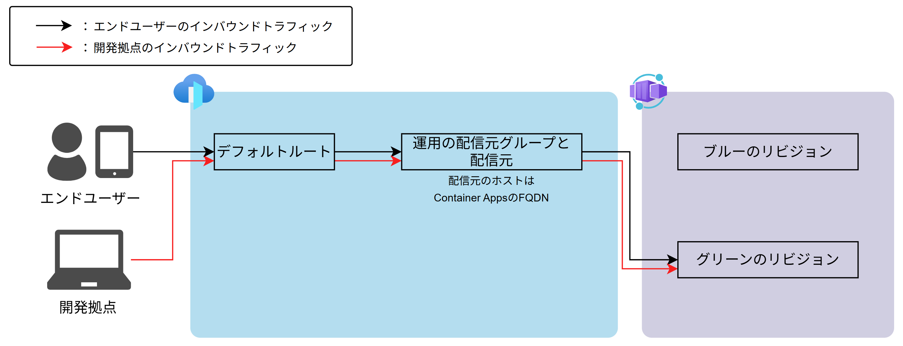 ルーティングイメージ005