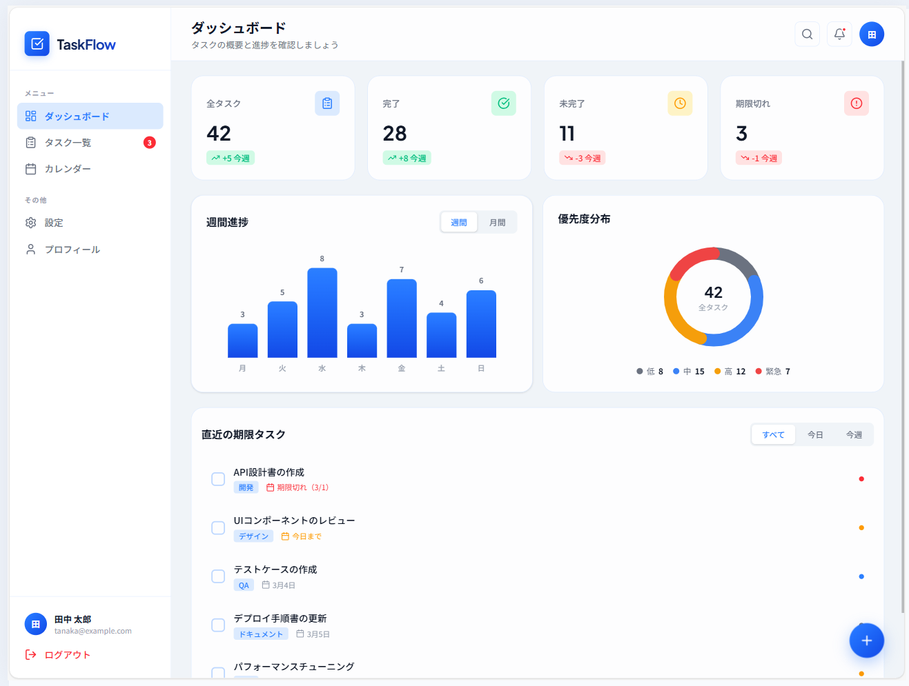 Reactプロジェクトに適用した際の画面