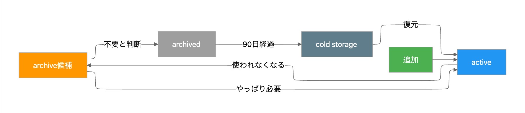 2026-04-08-mem0-memory-security-best-practices-001
