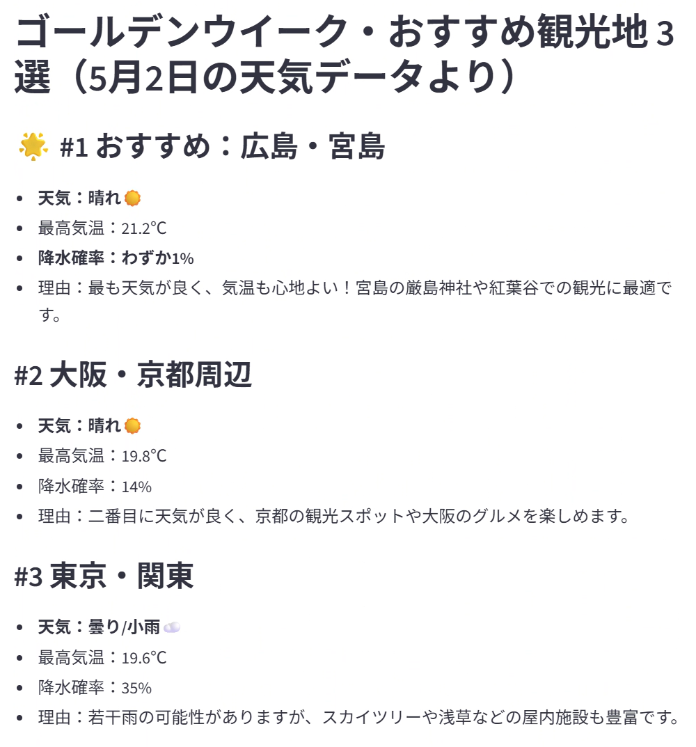 AIエージェントが提示した、ゴールデンウイークおすすめの観光地