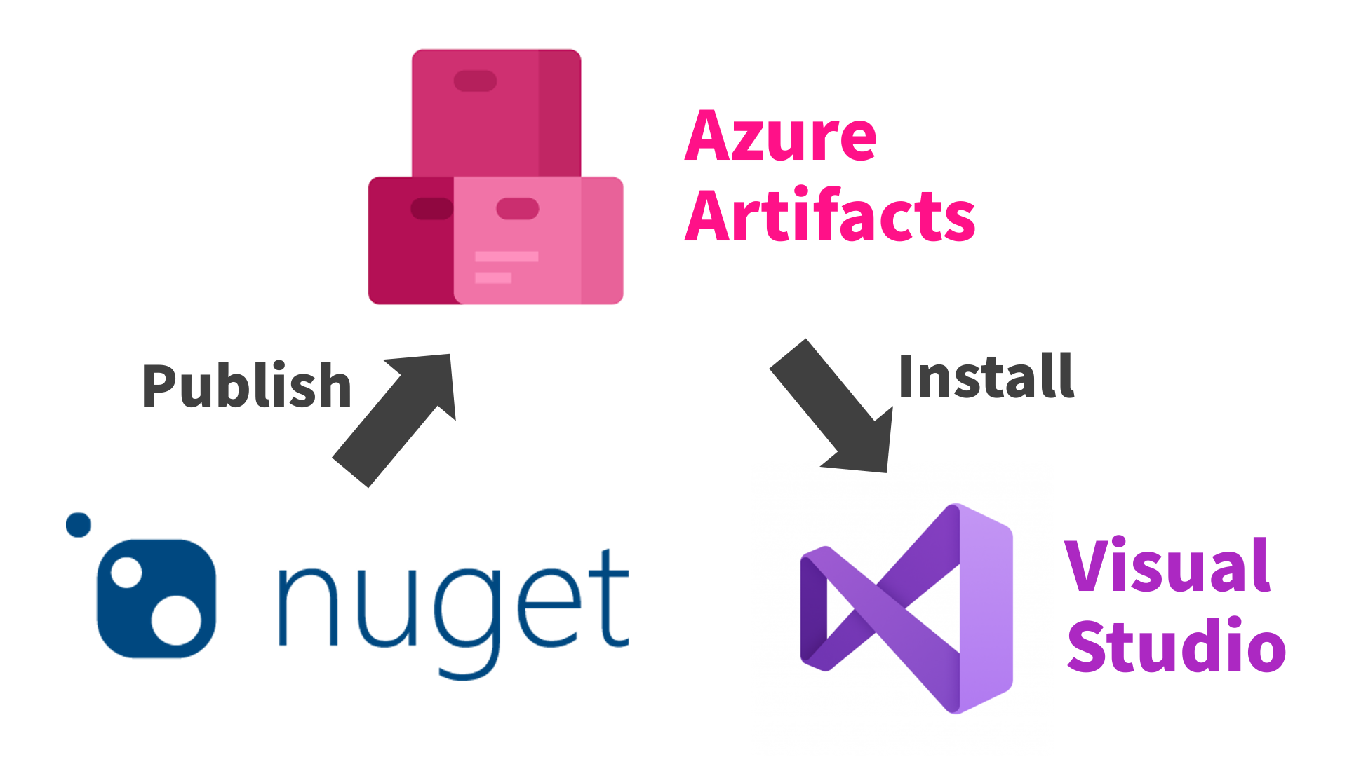 azblob://2022/11/11/eyecatch/2020-02-19-getting-started-azure-artifacts-000-e1582095314790.png