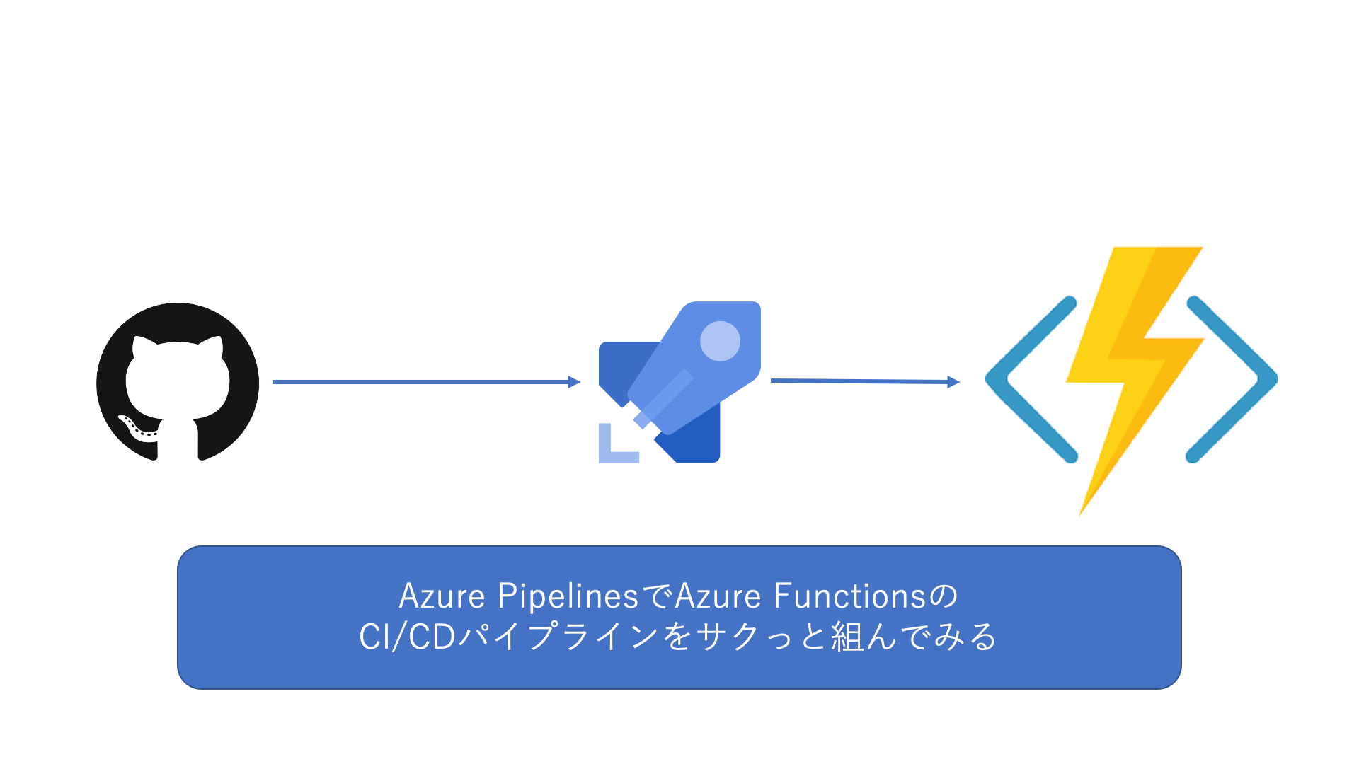 Azure FunctionsをAzure DevOpsでCI/CDする - CI編 - #Azureリレー