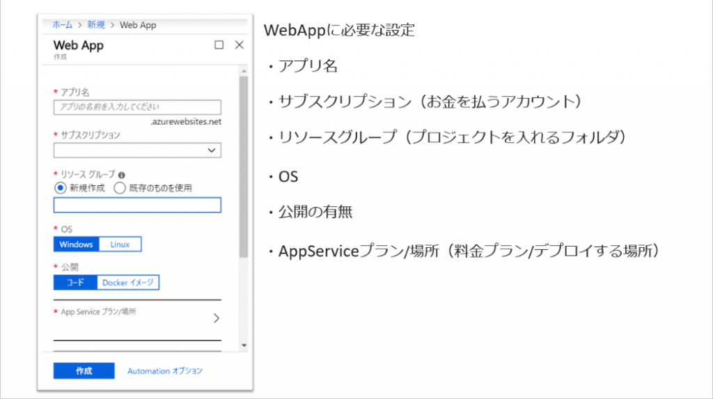 Azure Web App の設定入力画面