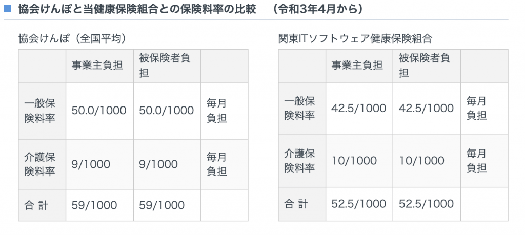 関東itソフトウェア健康保険組合を調べてみた Cloud Config Tech Blog